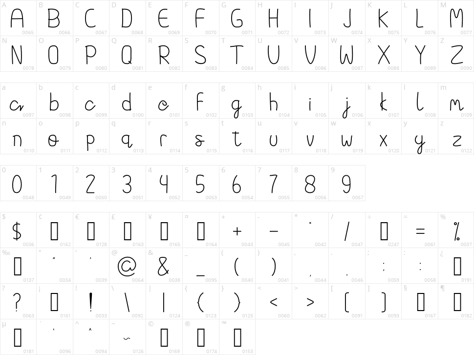 Parramellow Character Map