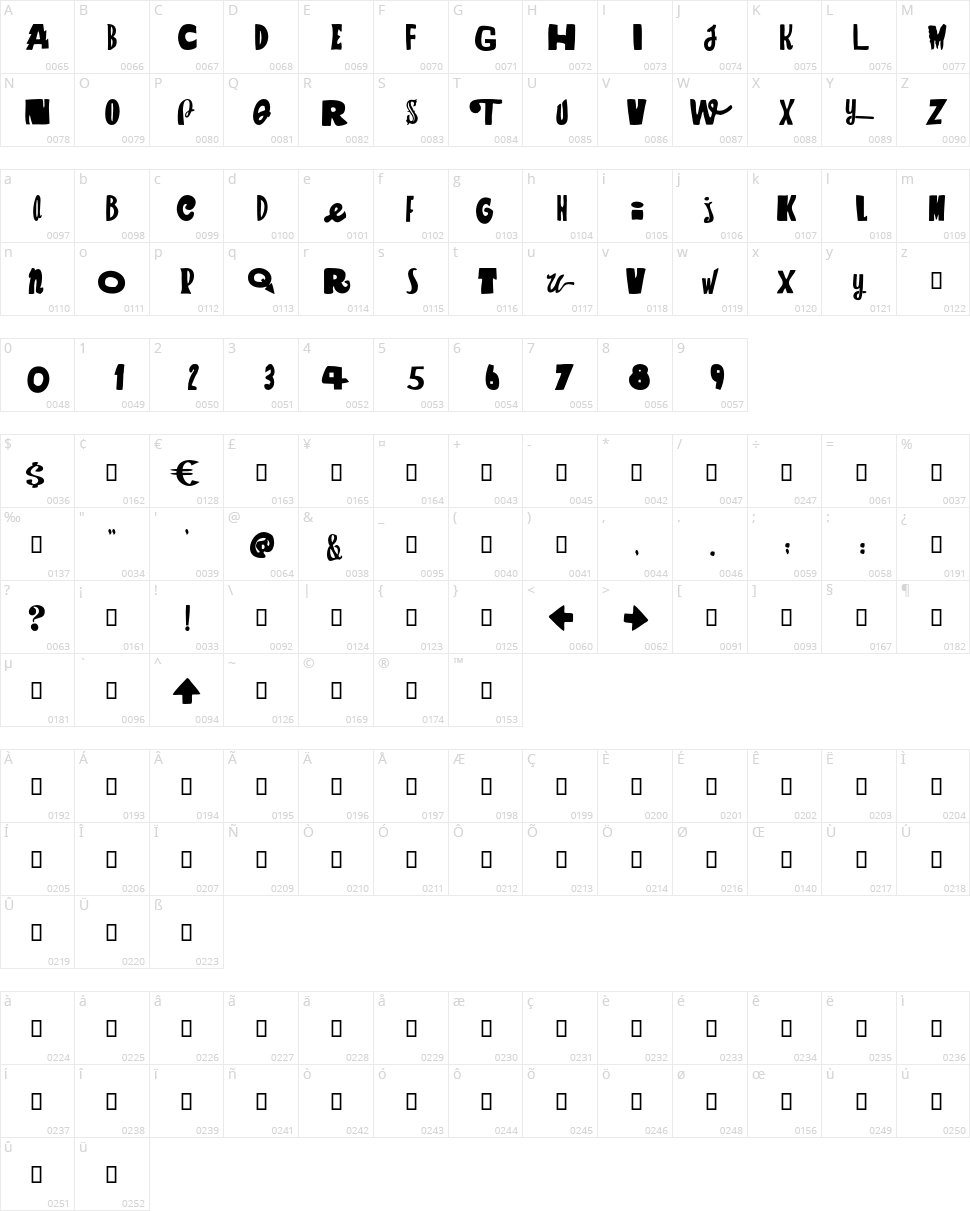 Parrannoyed Character Map