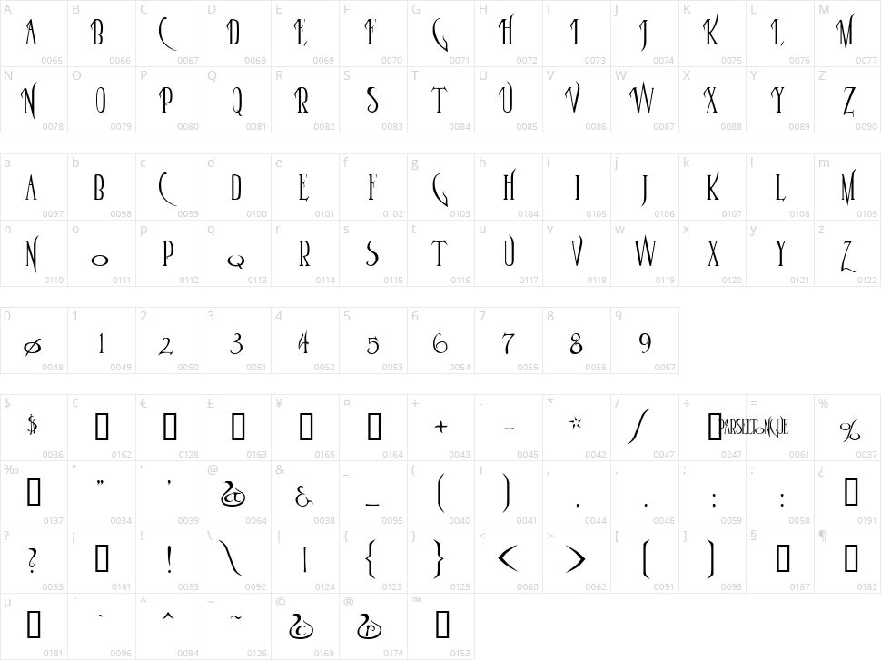 Parseltongue Character Map
