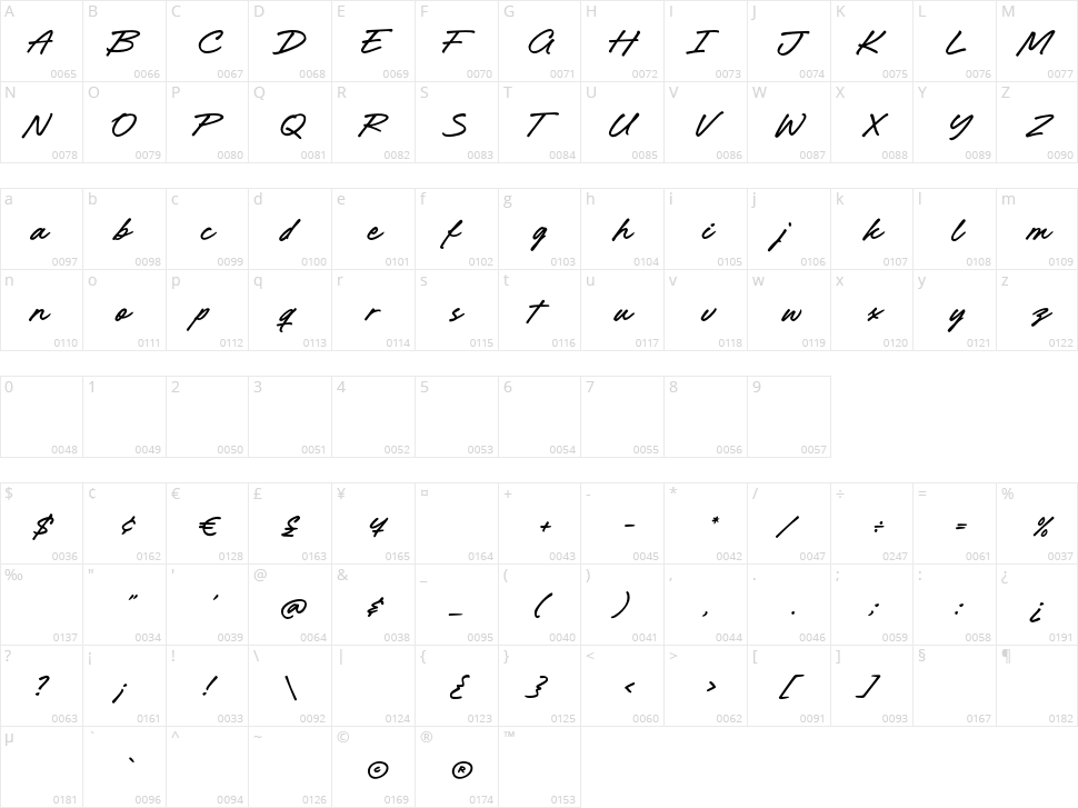 Parslay Character Map