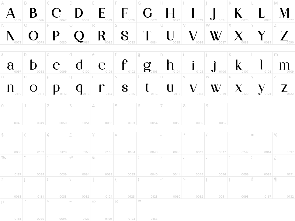 Partake Character Map