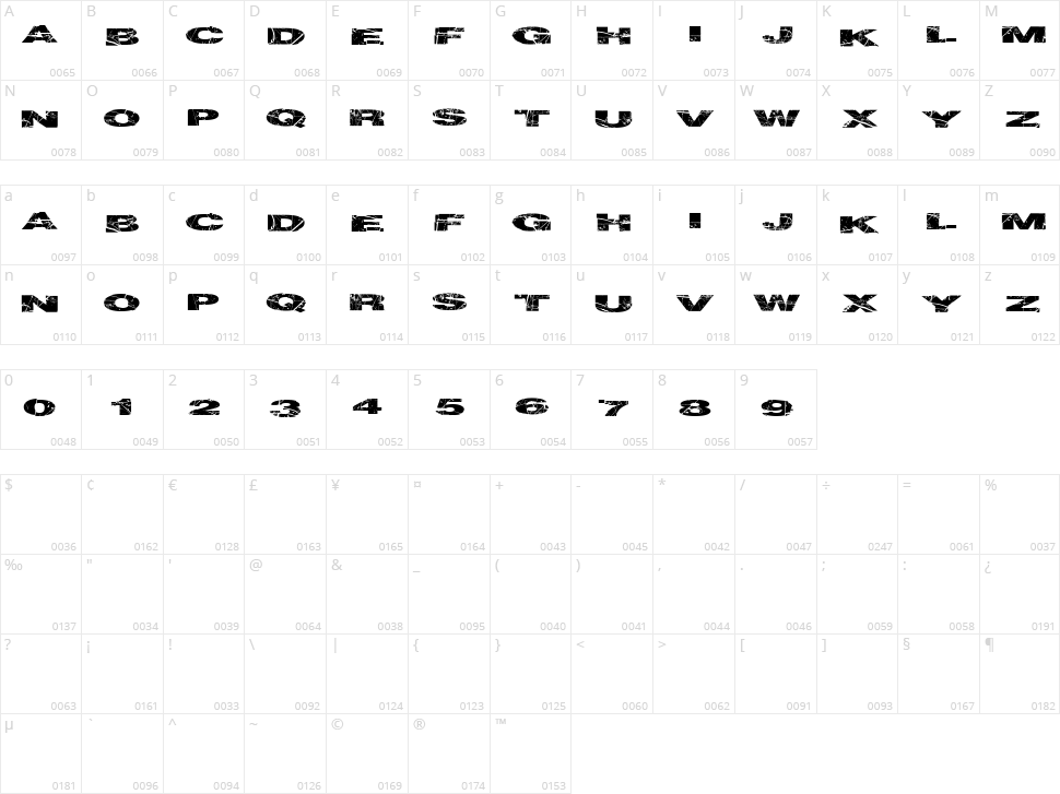 Particle Physics Character Map