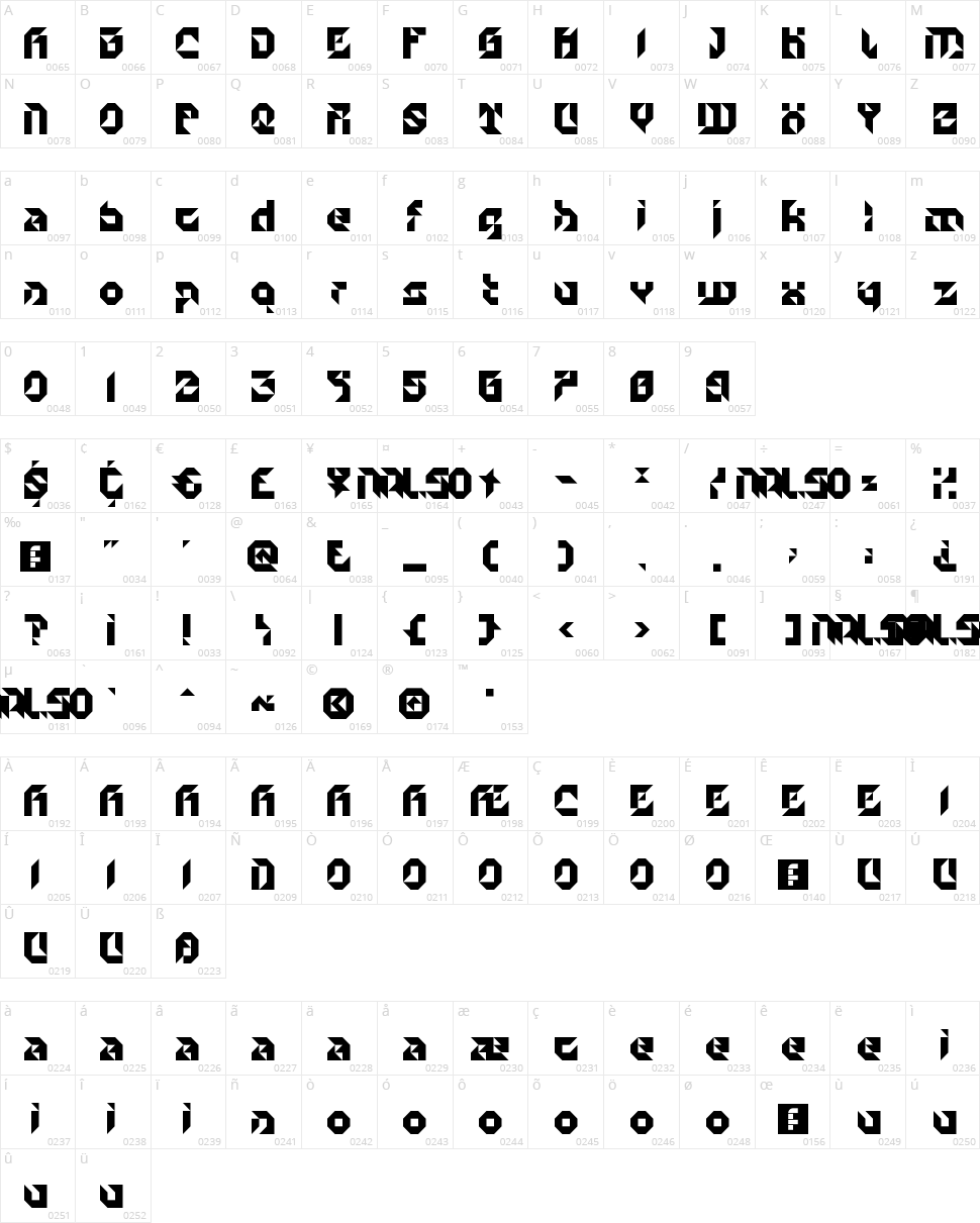 Particulator II Character Map