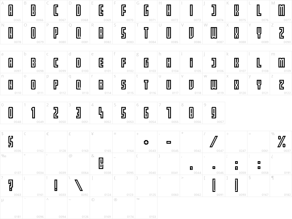 Partin Character Map
