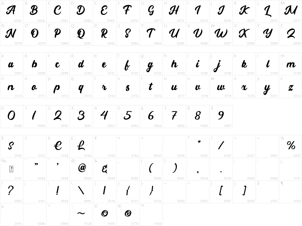 Partner Character Map