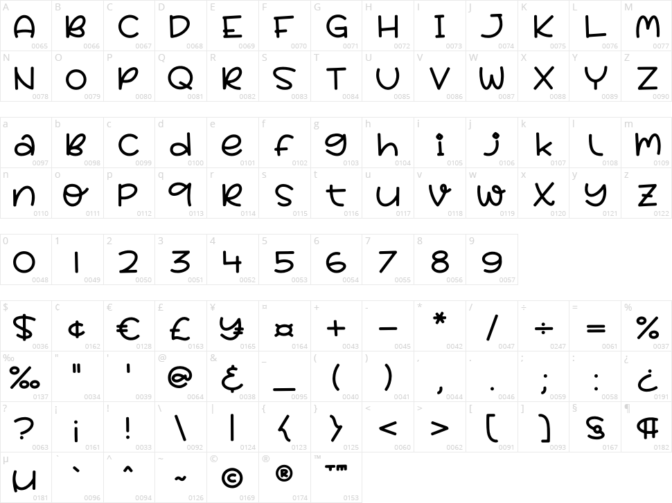 Party Rocky Character Map
