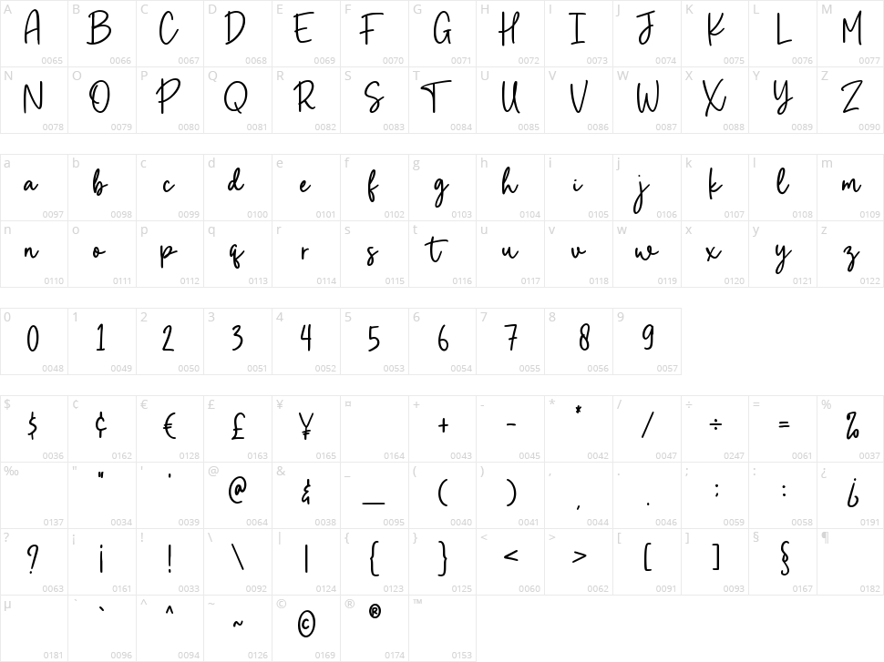 Party Script Character Map