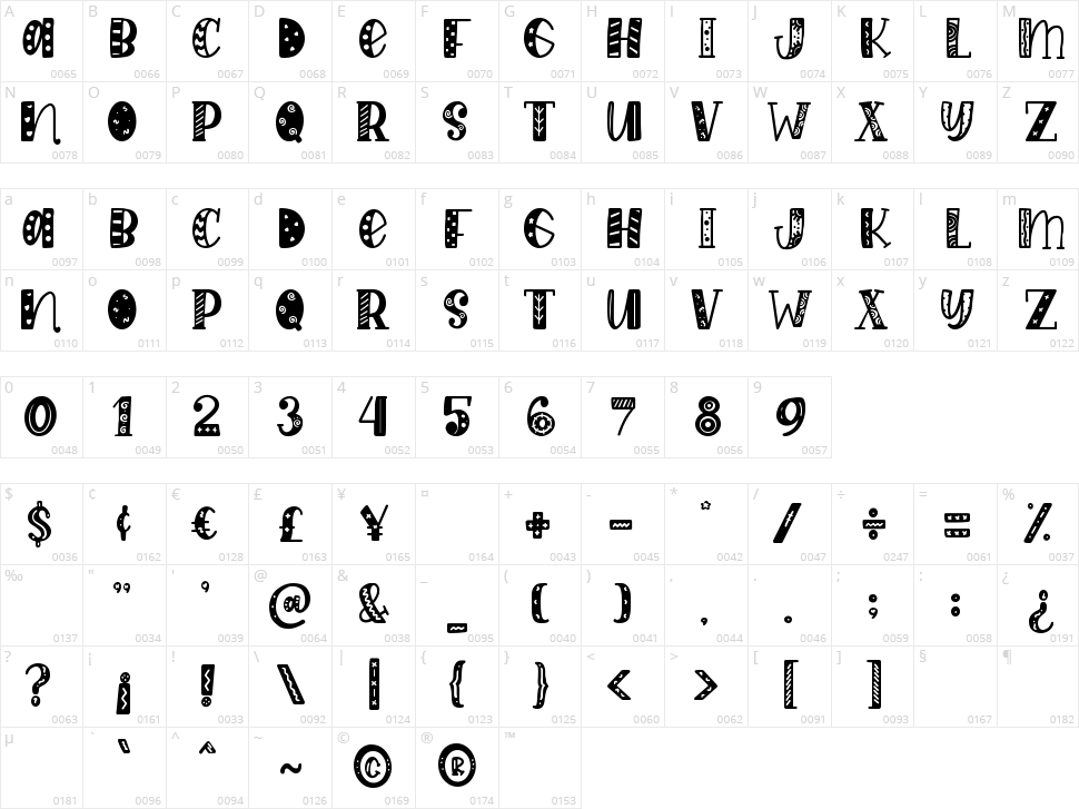 Party Story Character Map
