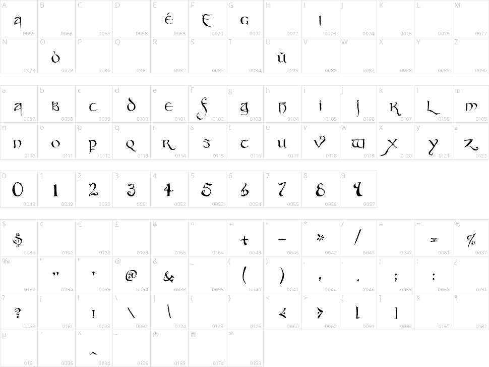 Party Business Character Map