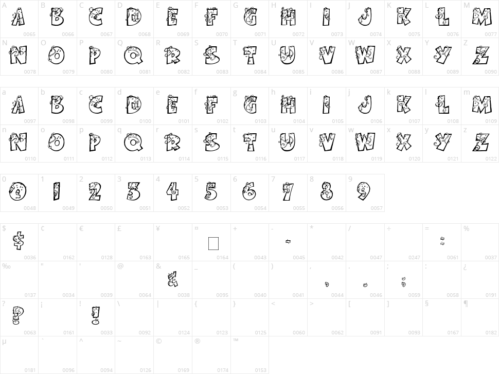Party by Tom Character Map