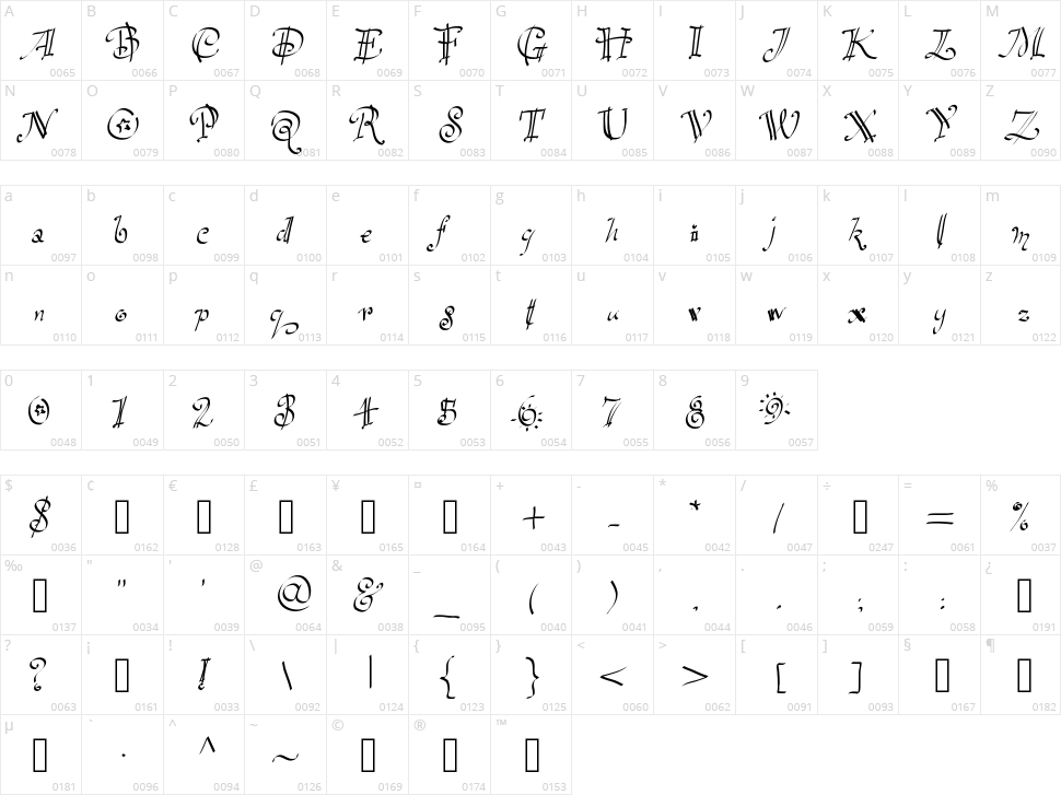 Party Hand Character Map