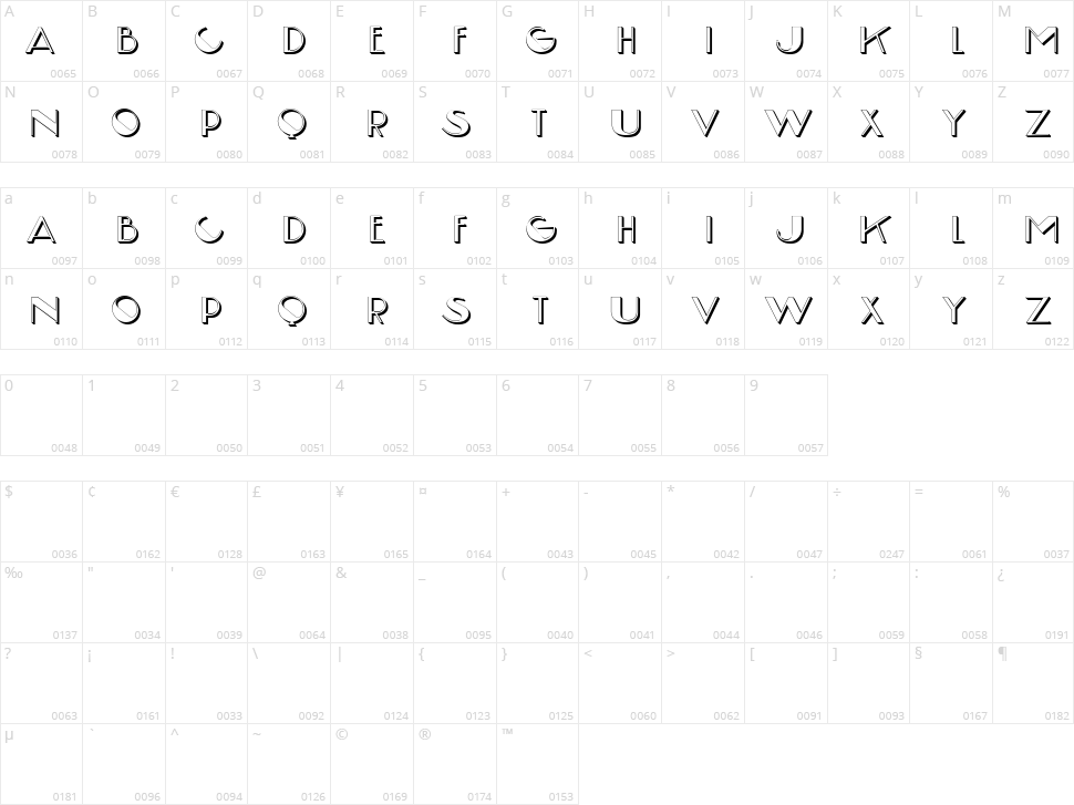 Pasangan Character Map