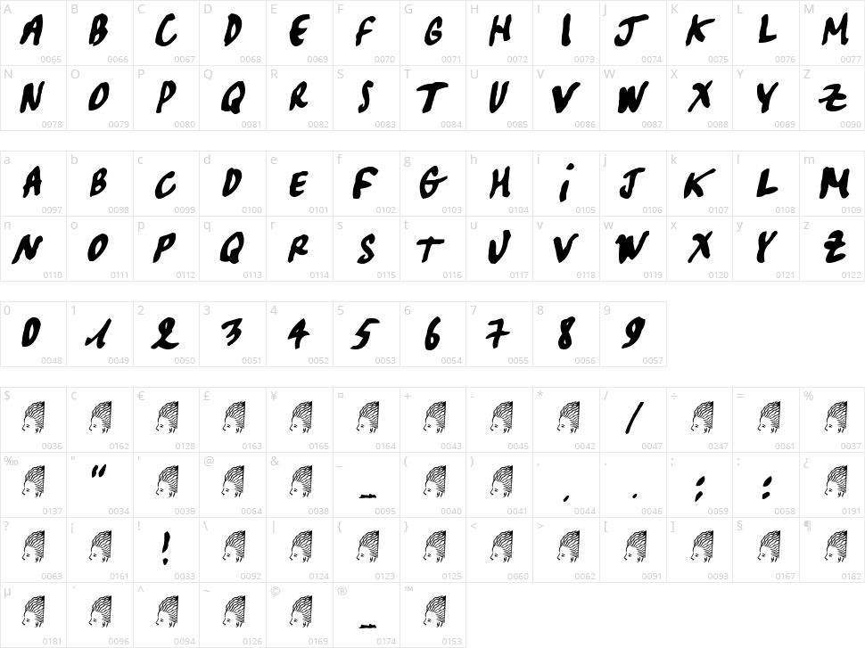 Pascal Character Map