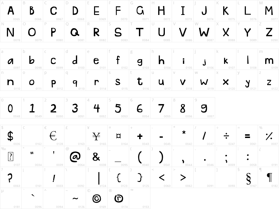 Pascu 1 Character Map