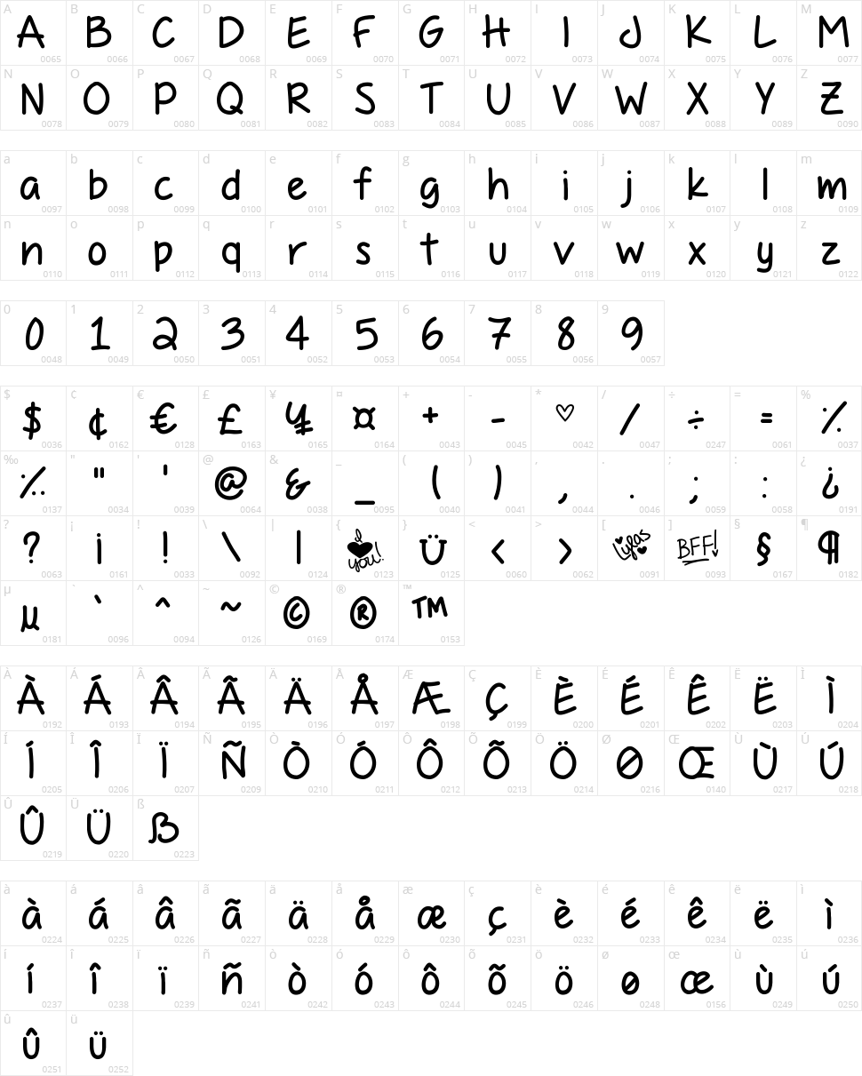 Passing Notes Character Map