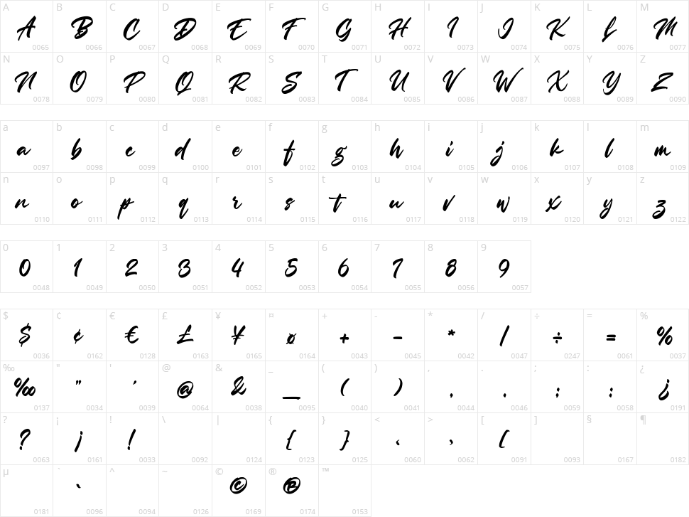 Passion of the Rose Character Map
