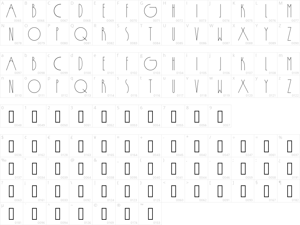 Passion Character Map