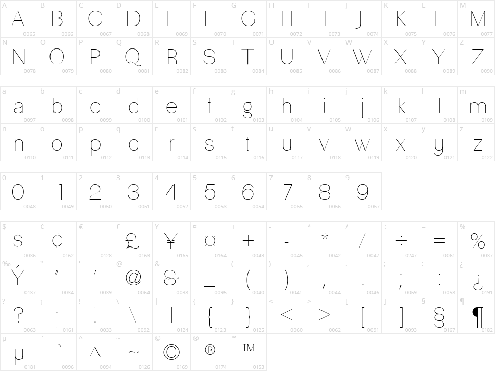 Passion Sans Character Map