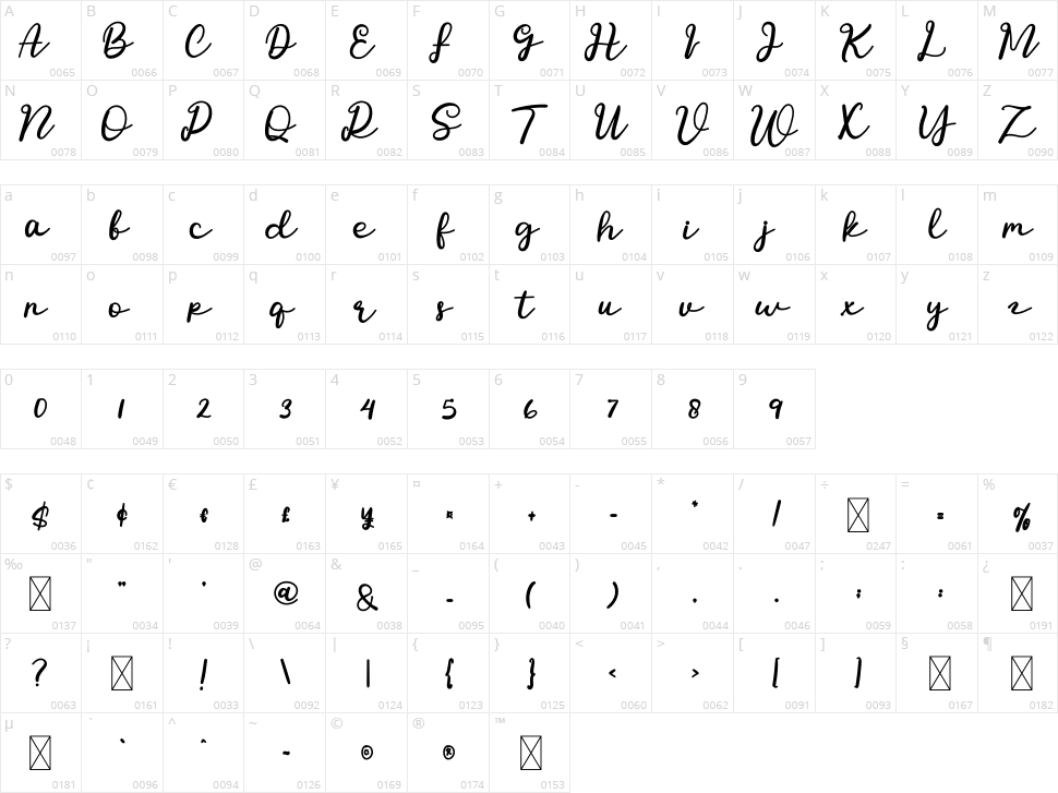 Passionate Character Map