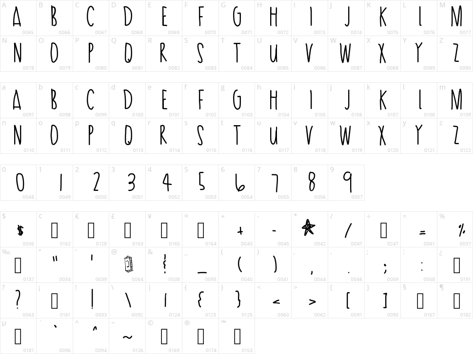 Passion Tea Character Map
