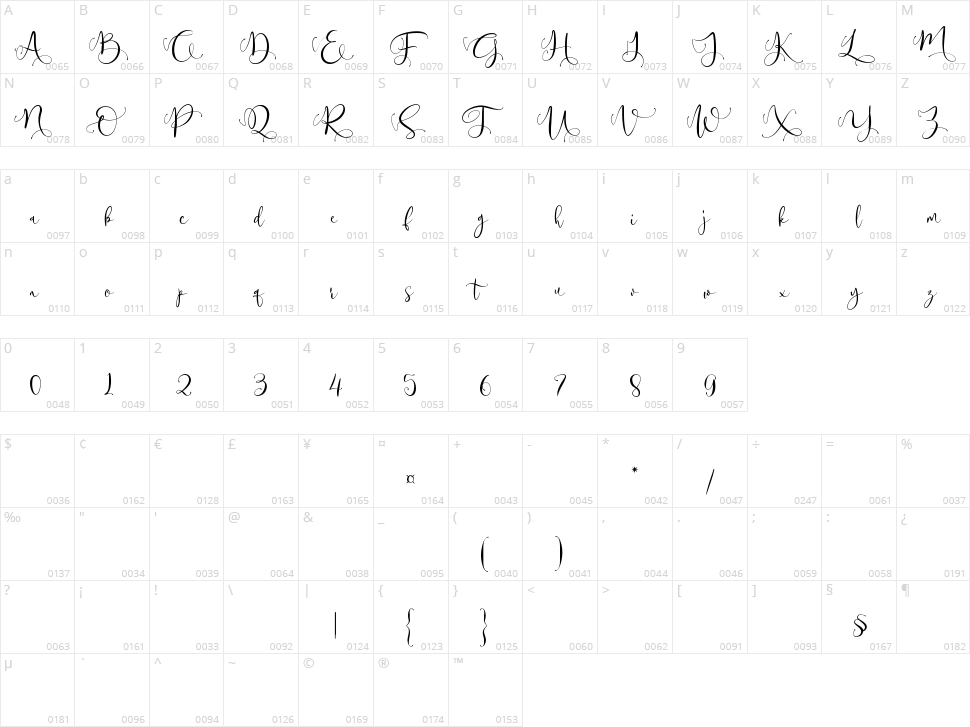 Passquina Character Map