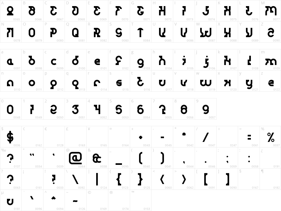 Password Character Map