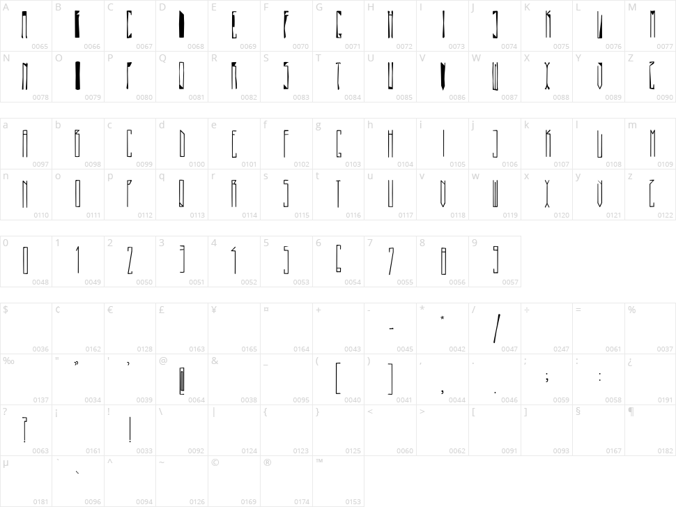 Pasta Simpla Character Map
