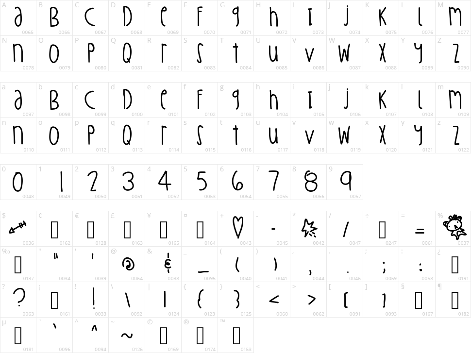 Pastaccio Character Map