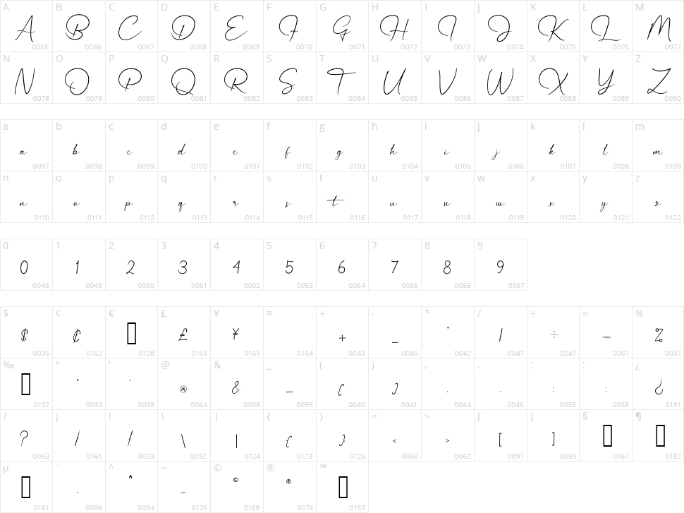 Pastamore Character Map