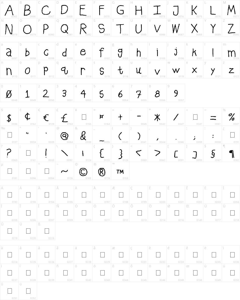 Pastelfont Character Map