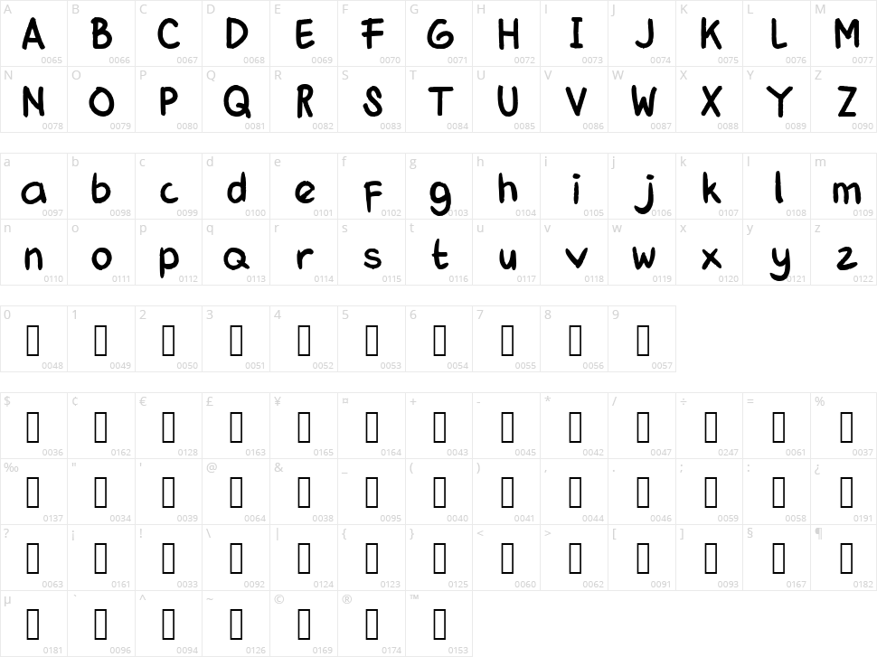 Pastelova Character Map