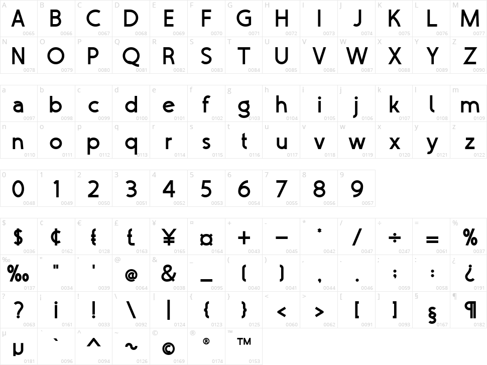 Pastika Character Map
