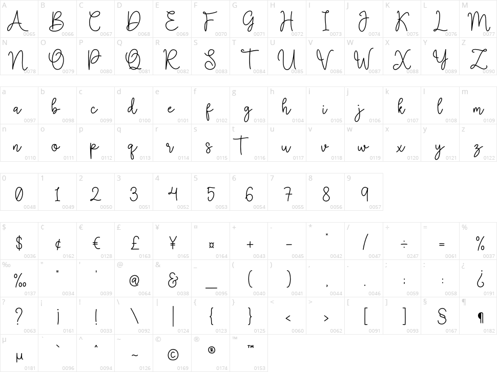 Pastry Character Map