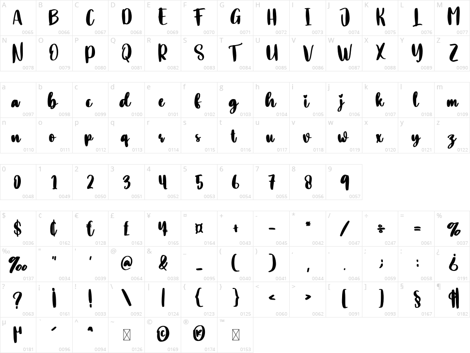 Pastry Character Map