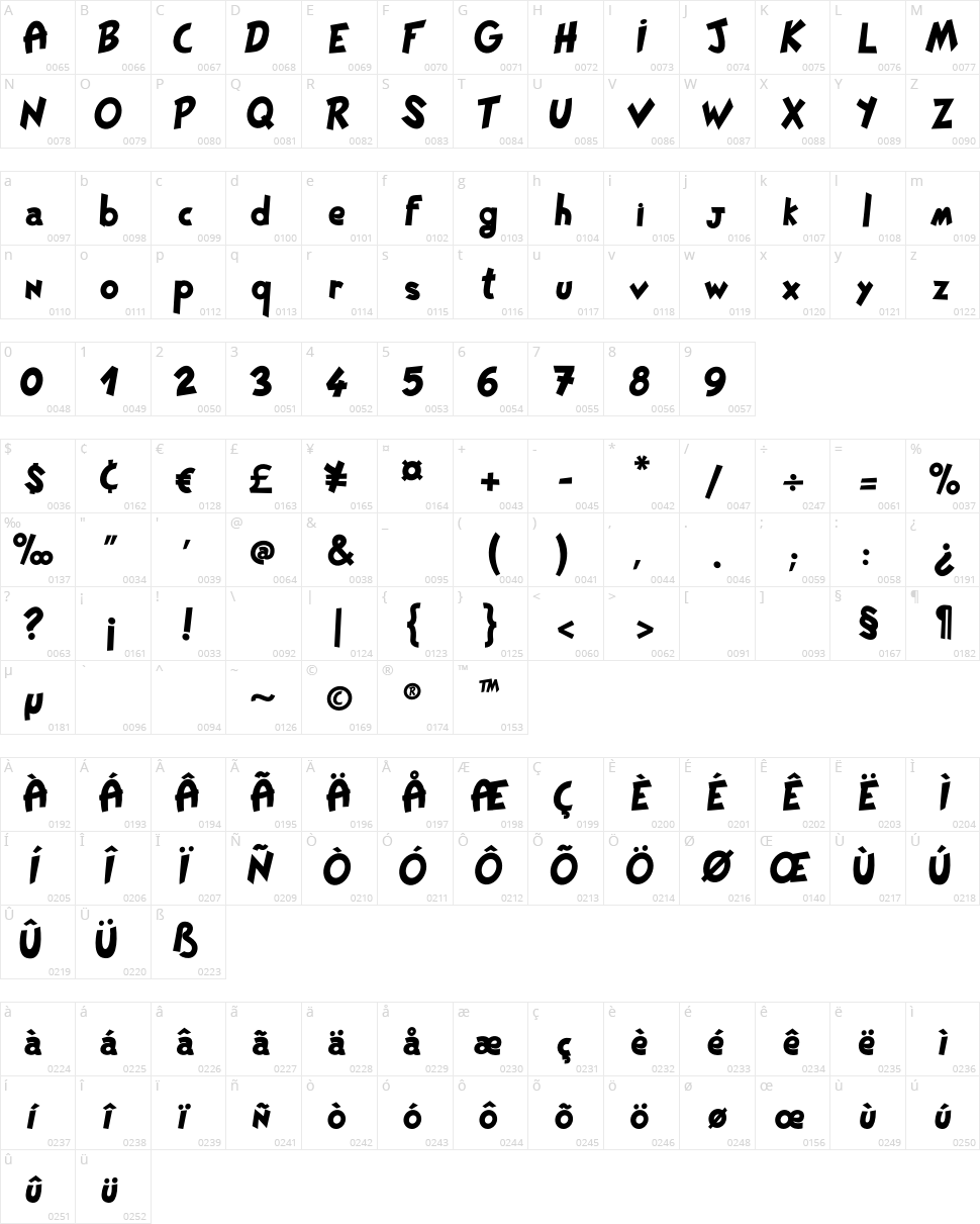 Pat PaCool Character Map