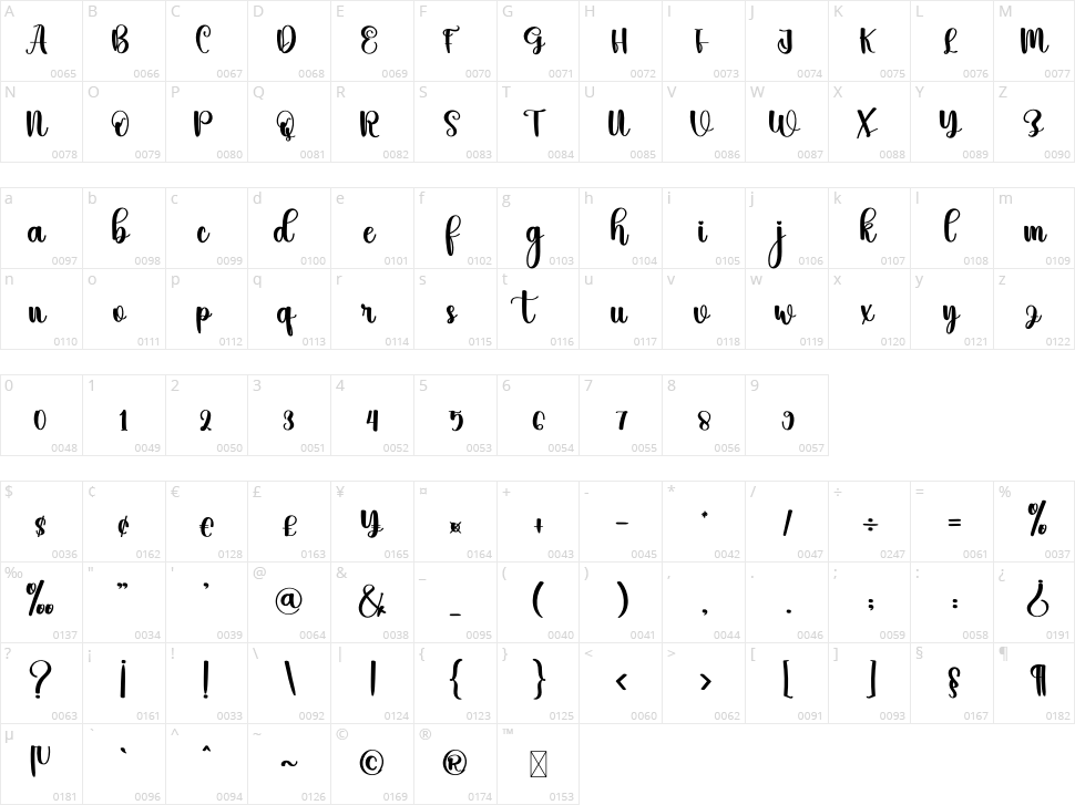 Patahhaty Character Map