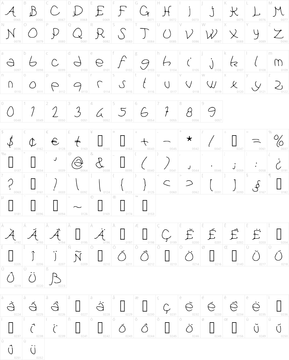 Pataques Character Map