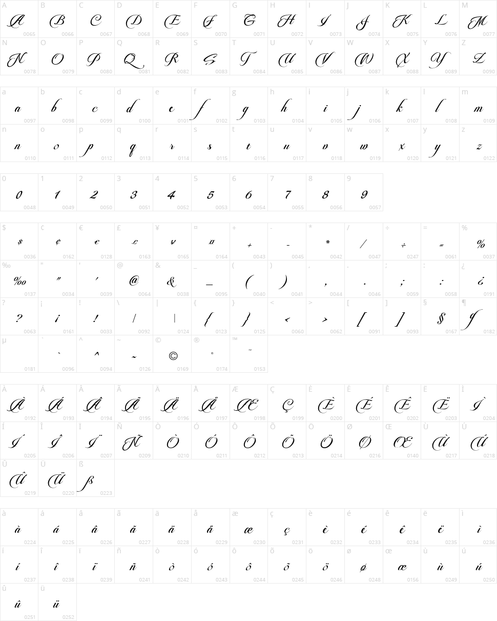 Pateglamt Script Character Map
