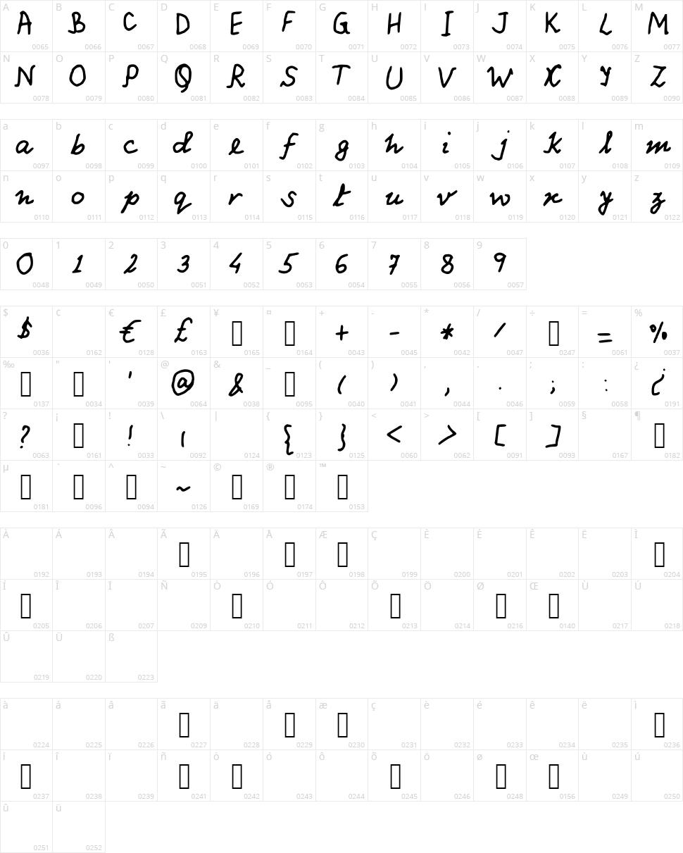 Pathas Character Map