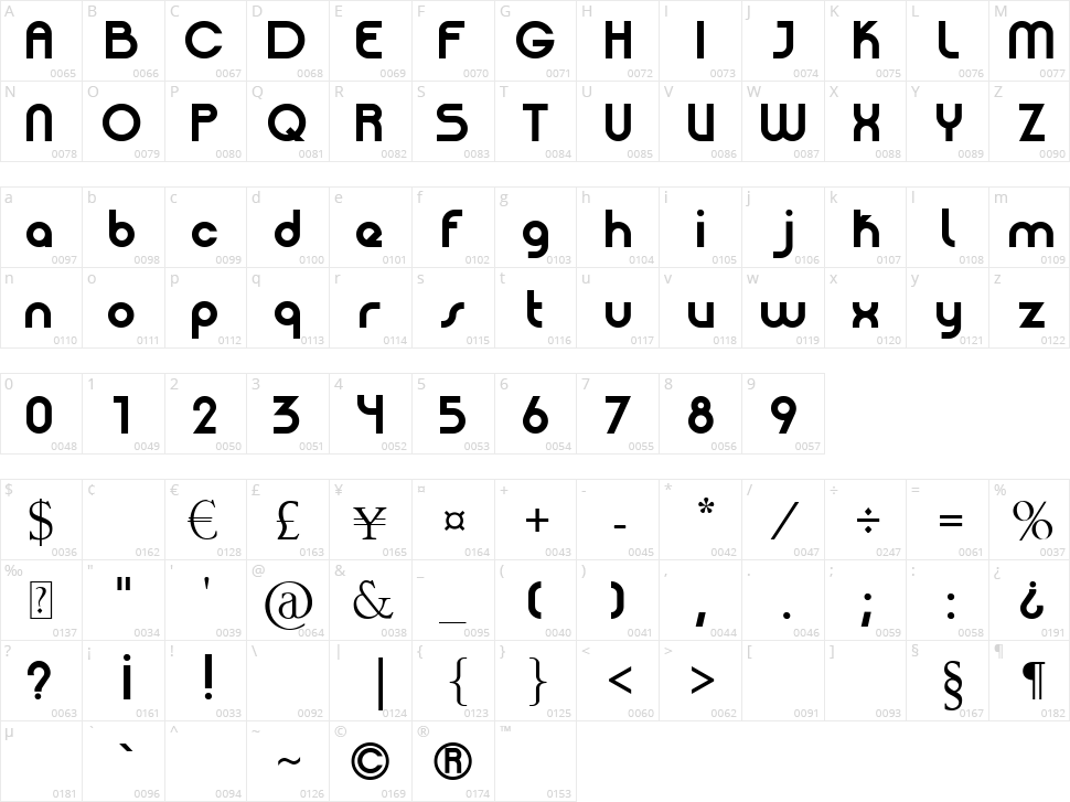Patinio Basica Character Map