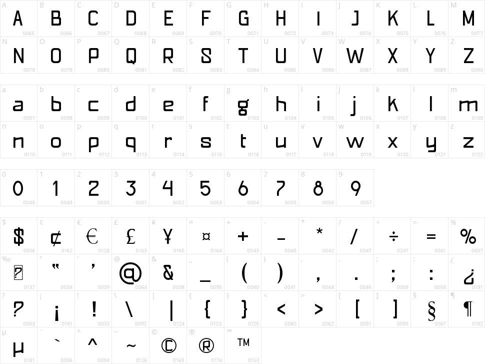 Patinio Futura Character Map