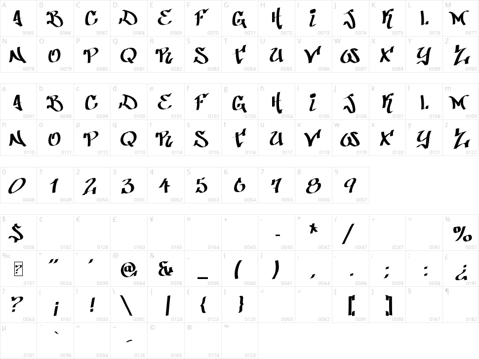 Patinio Graffiti Character Map