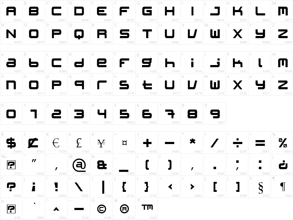 Patinio iAgency Character Map