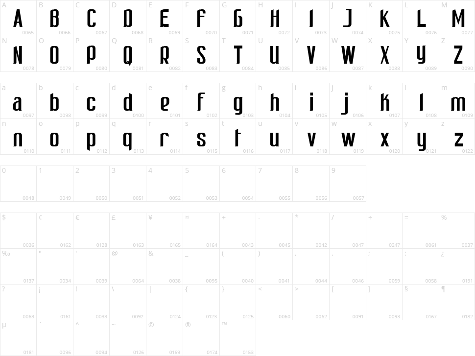 Patinio Ricardo Character Map