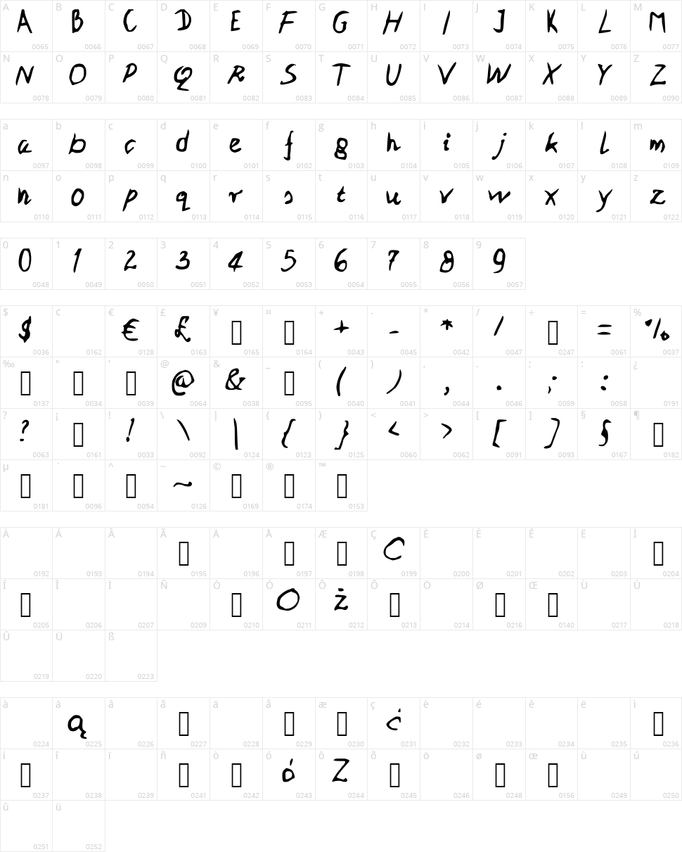 PatiPe Character Map