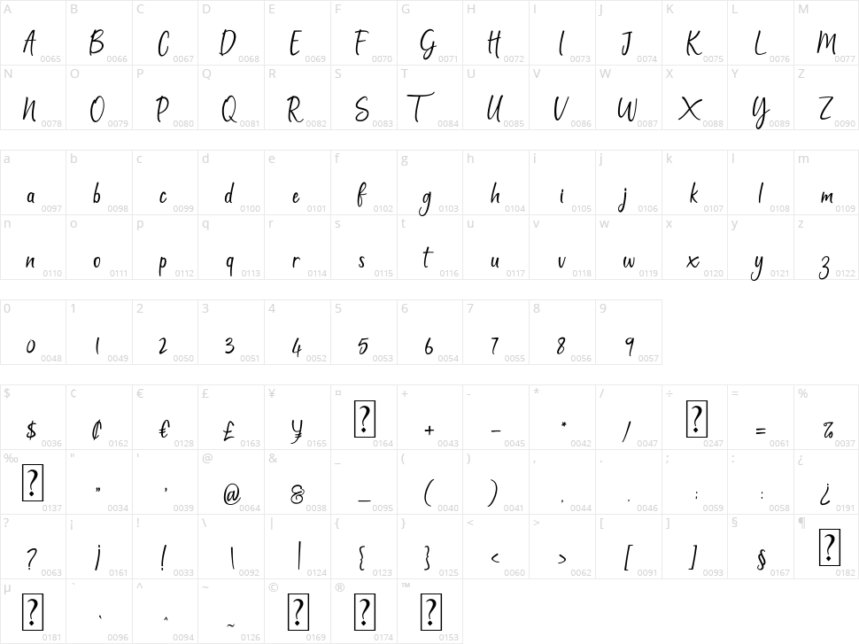 Patlystic Character Map