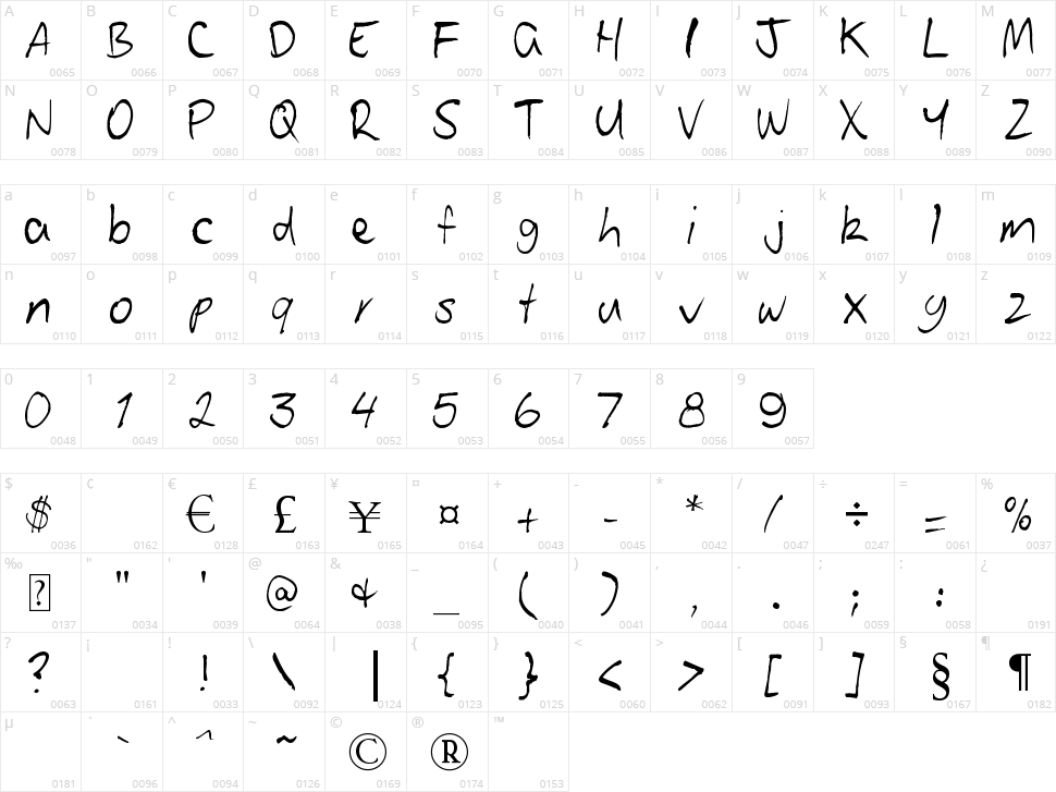 Patoskript Character Map