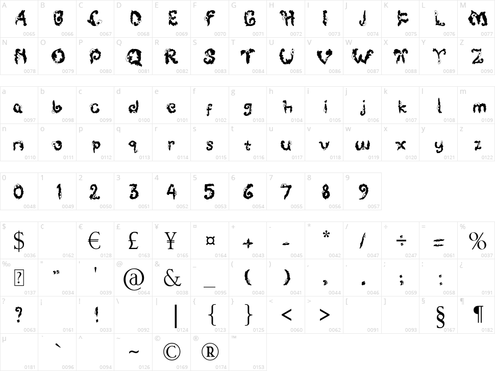 Patra Cina Character Map