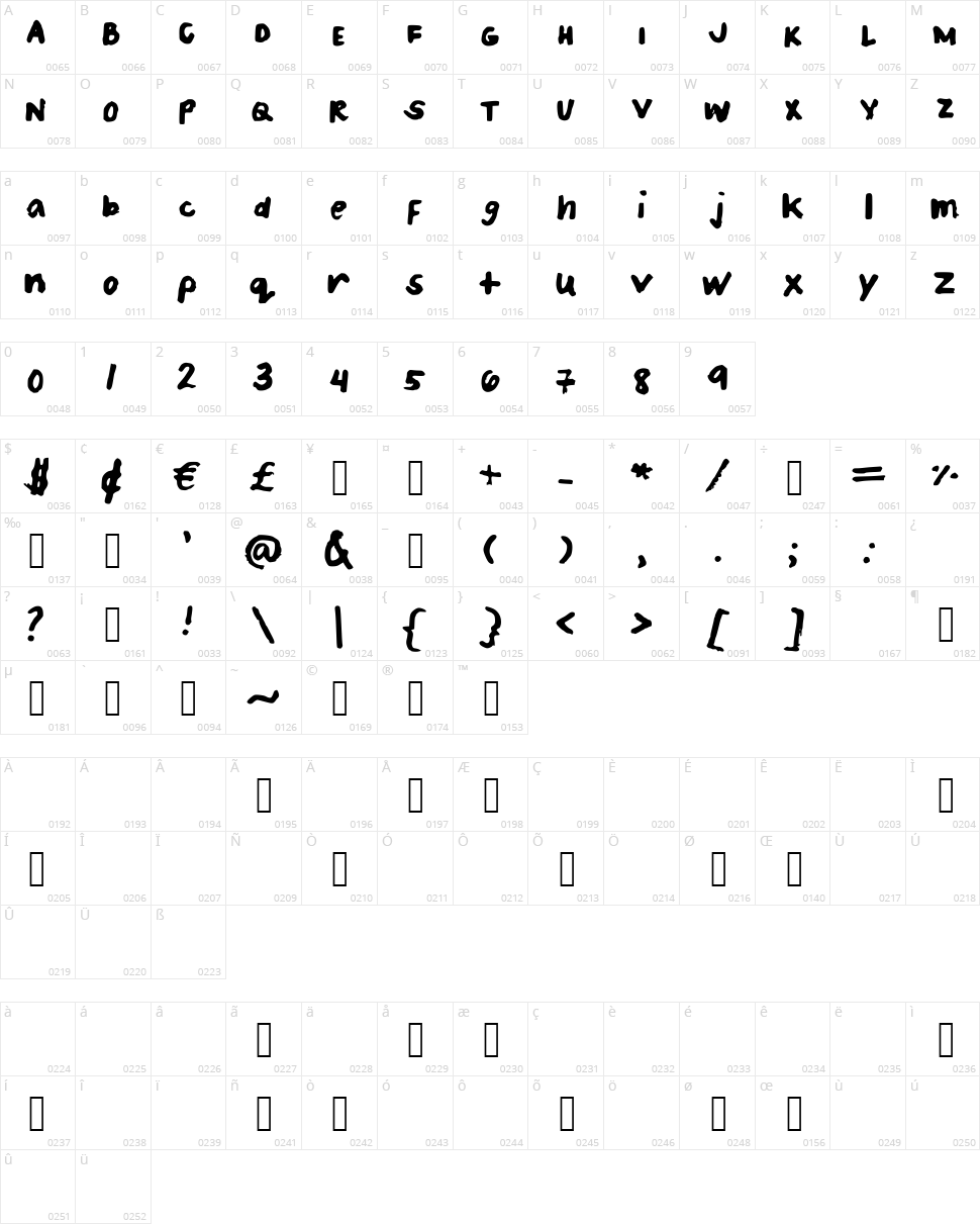 Patrices Handwriting Character Map
