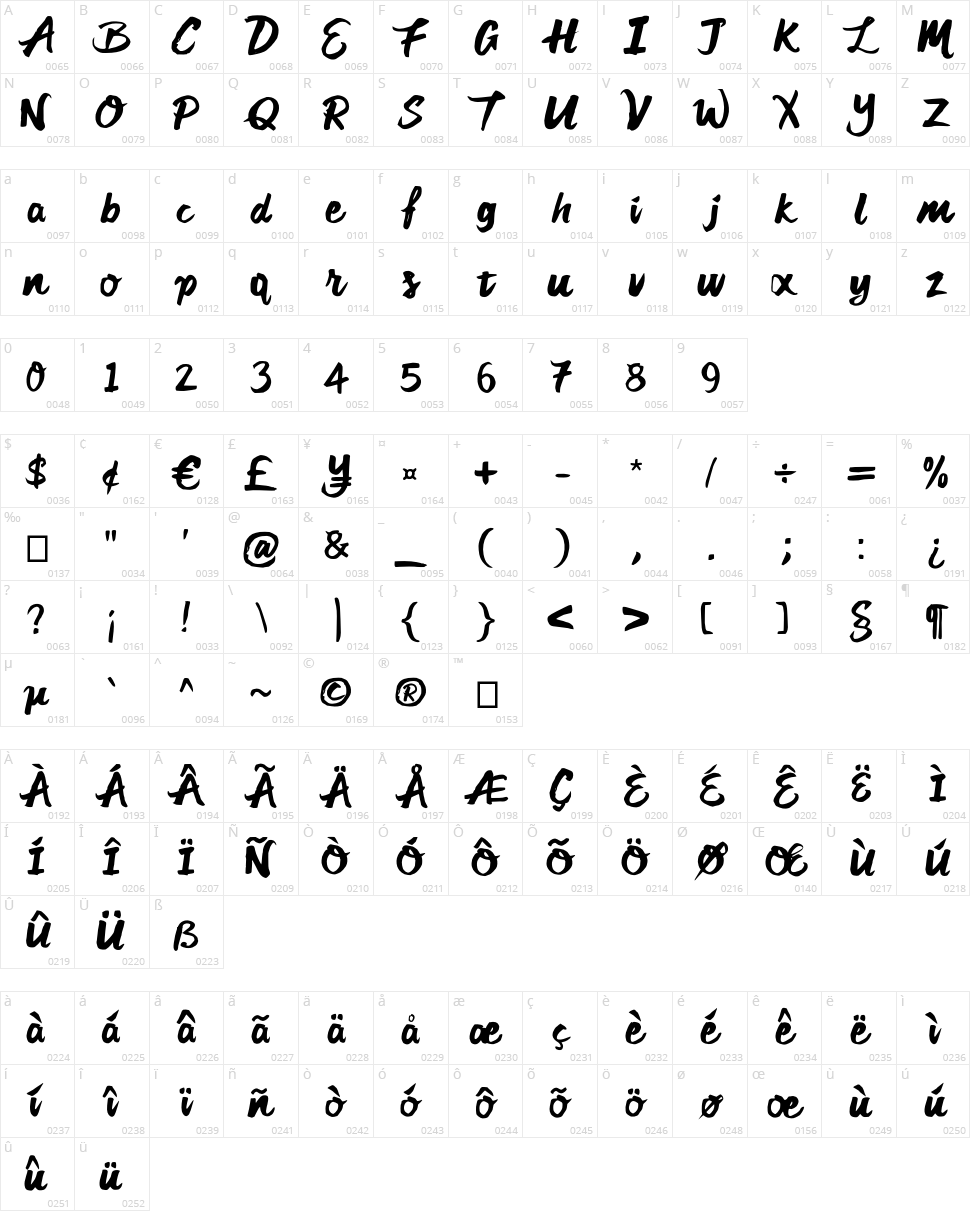 Patricia Ferrer-Dalmau Character Map